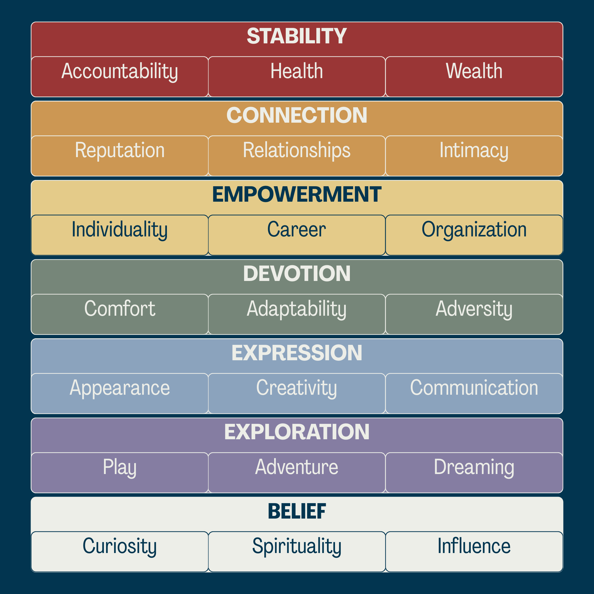 Spark Life 21 Aspects organized by aspect group